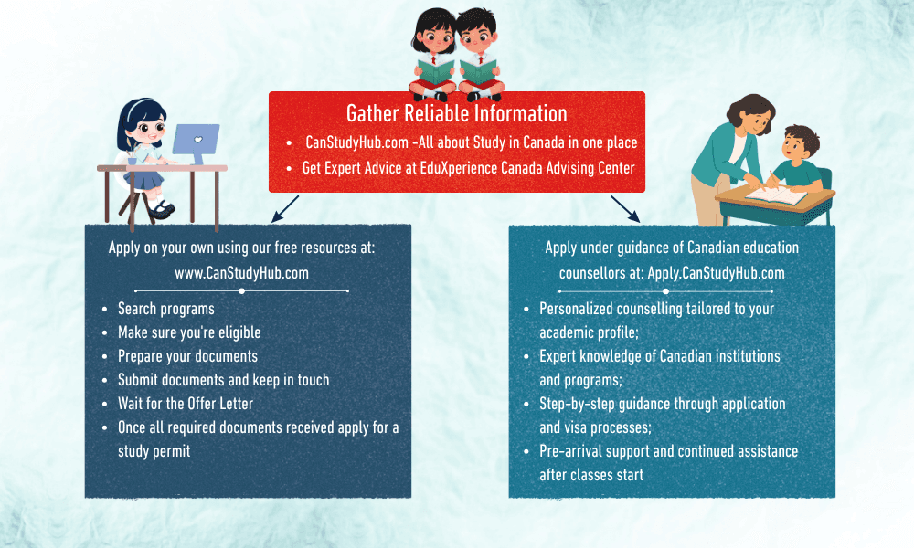 Navigating the Path to Canadian Education: How CanStudyHub is Transforming Opportunities for International Students