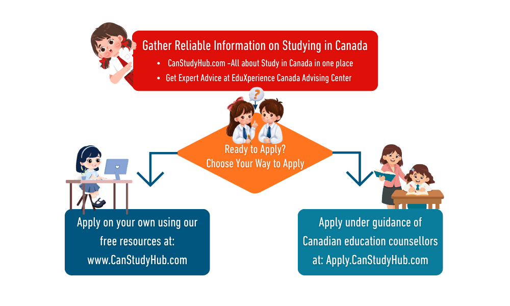 Starting Studies in Canada: A Practical Guide to Programs, Visas, and Student Life
